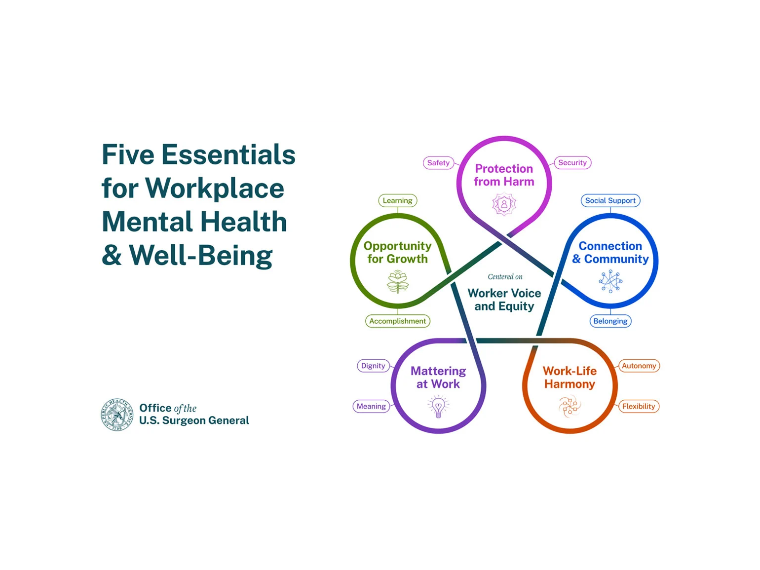 Poznáte pojem „Workplace Wellbeing“? Čo označuje a čo ak v práci chýba?